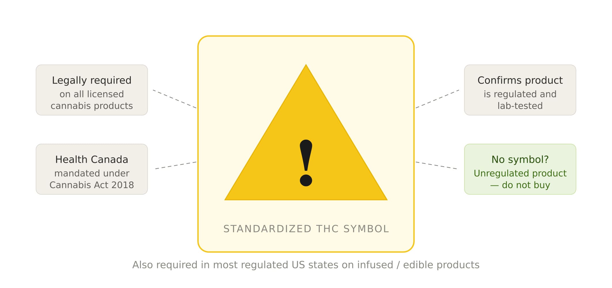 The Standardized Cannabis Symbol: Your First Check